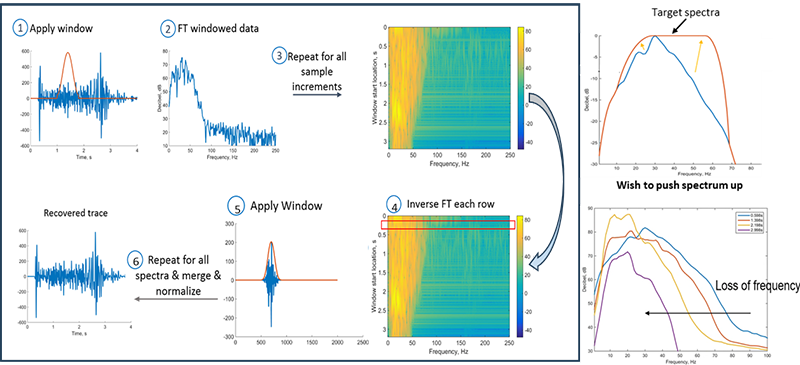 自适应谱展宽拓频技术