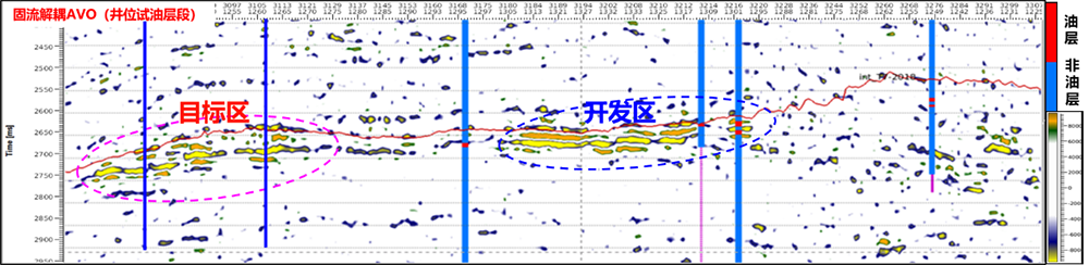 固流解耦AVO反演技术