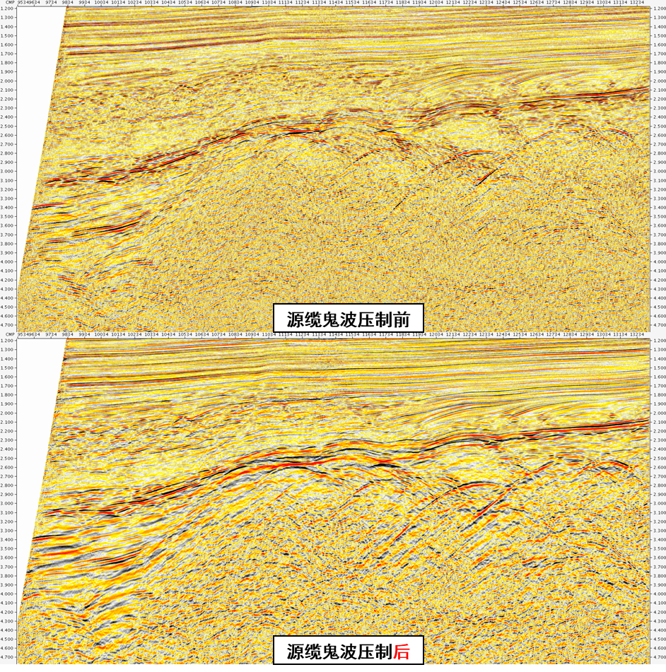 缆深寻优自适应taup域鬼波压制技术