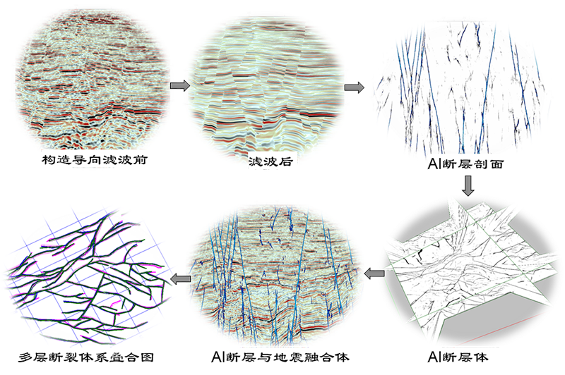 AI人工智能断裂解释技术
