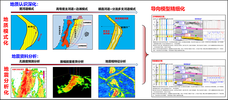 随钻跟踪与地质导向